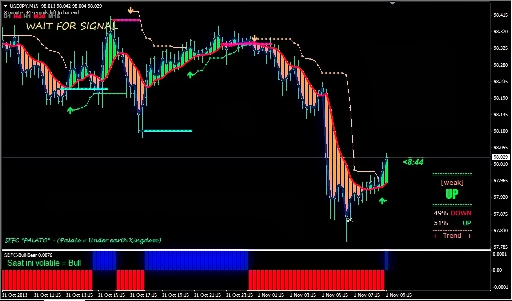 forex profit system template